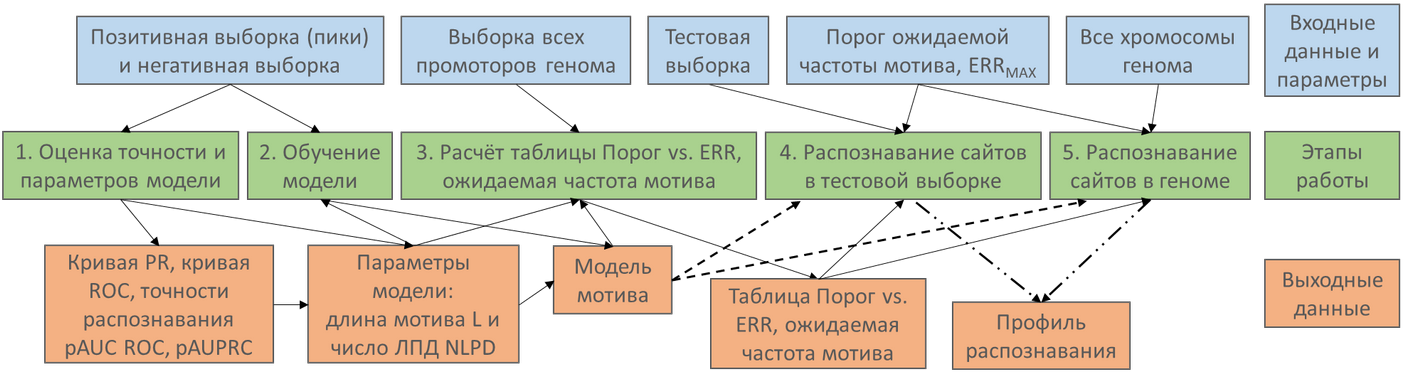 Рис. 1